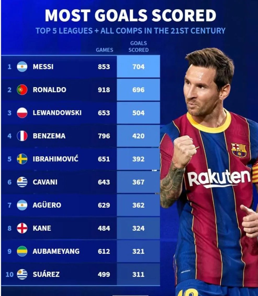 开云app-梅西连续十场比赛得分超过反败为胜，皇家马德里不断突破！-开云app