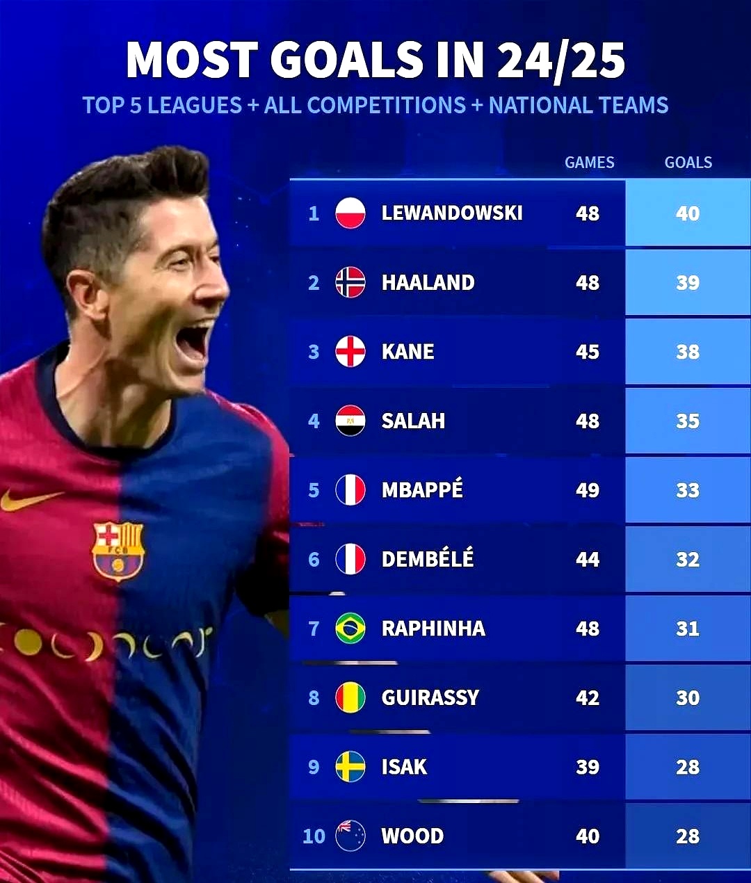 kaiyun-阿森纳前途光明！，莱万多夫斯基新星领先优势明显表现突出赛场气氛高涨-kaiyun